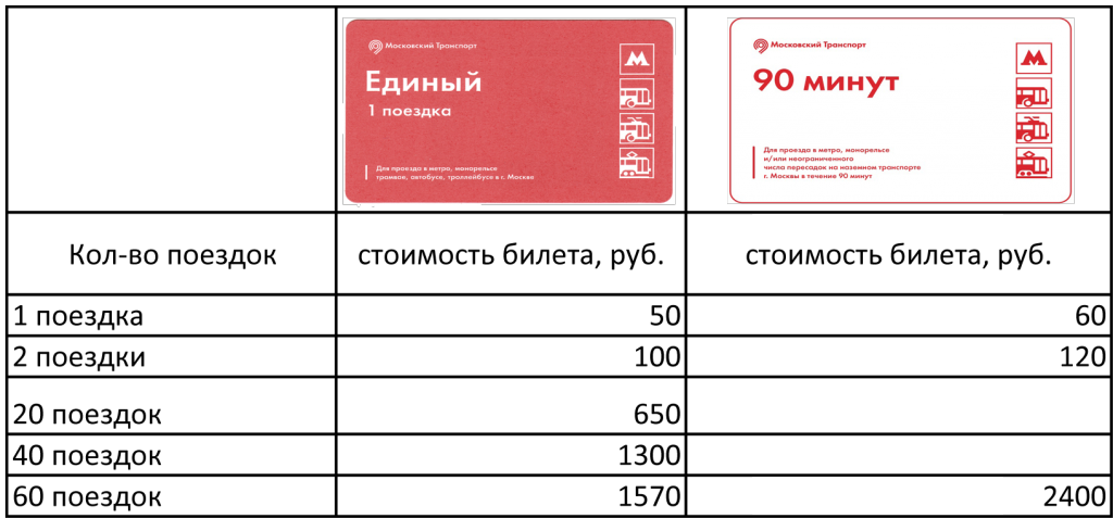 Сколько стоит поездка по тройке в метро в 2018 Сколько стоит поездка по тройке в метро в 2018