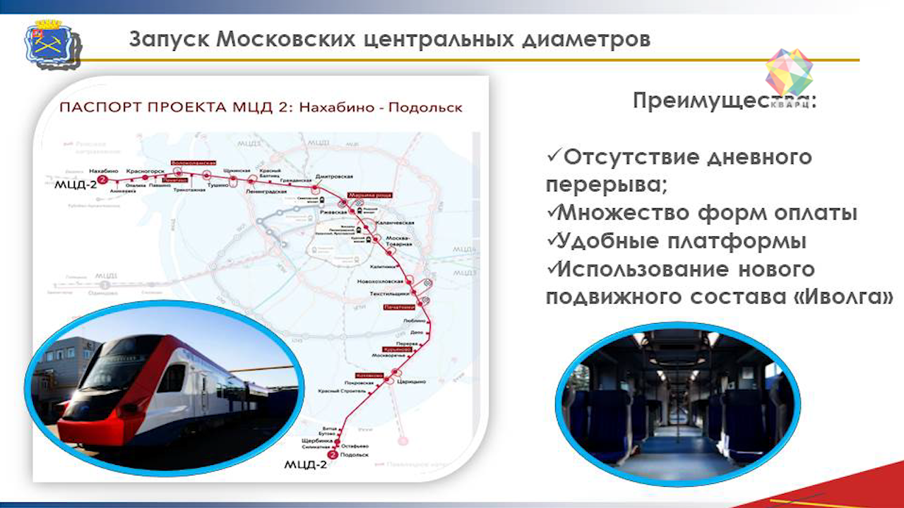 Поезда мцд 3 расписание. МЦД Подольск. Нахабино МЦД 2 схема. МЦД 3 Подольск. Линия МЦД-4 схема.